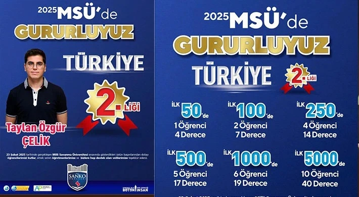 SANKO Okulları Öğrencisi MSÜ Sayısalda Türkiye İkincisi Oldu